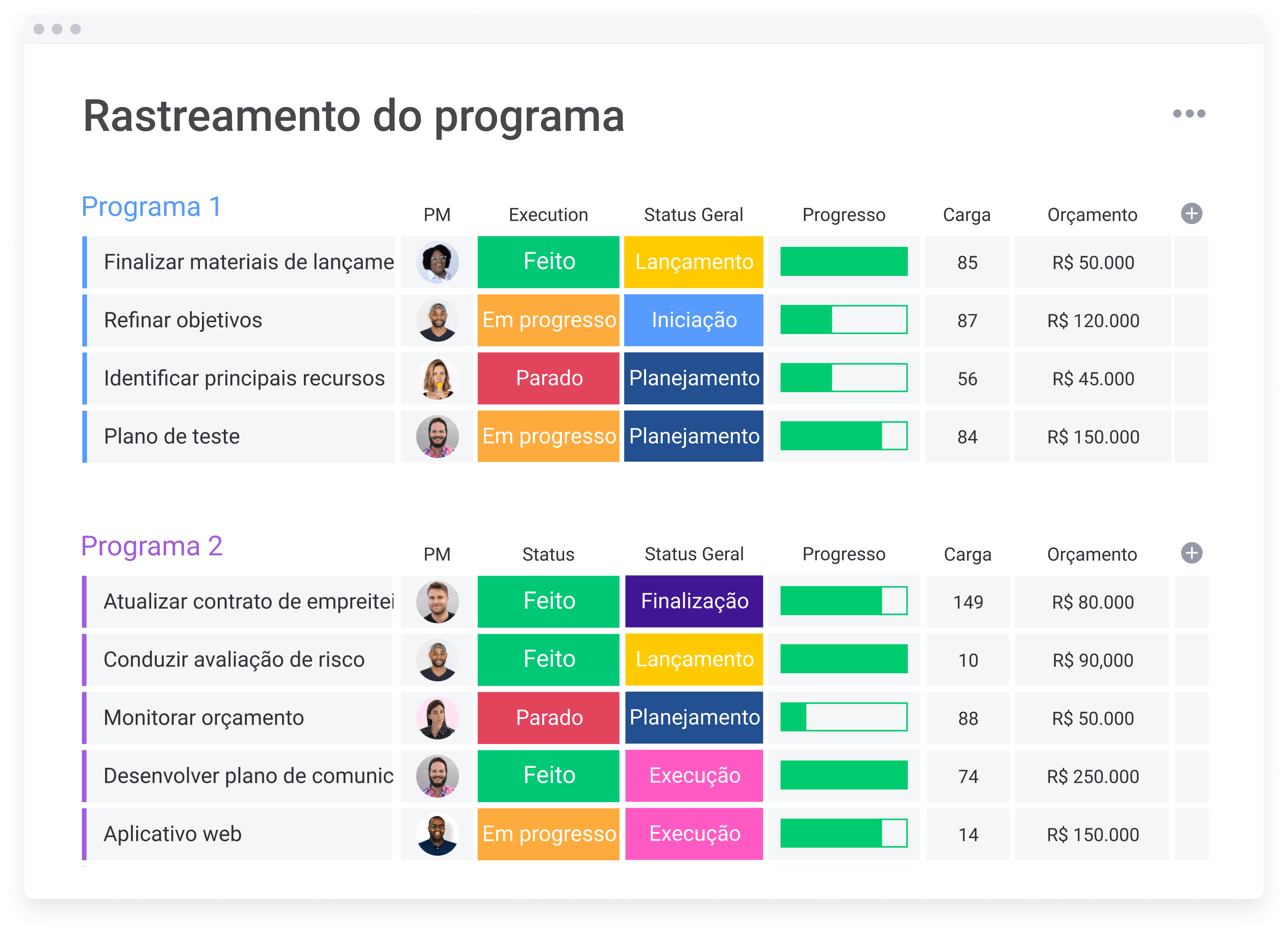 Quadro de acompanhamento do programa